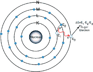 Auger electron