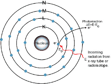 Titanium atom, the vacancy